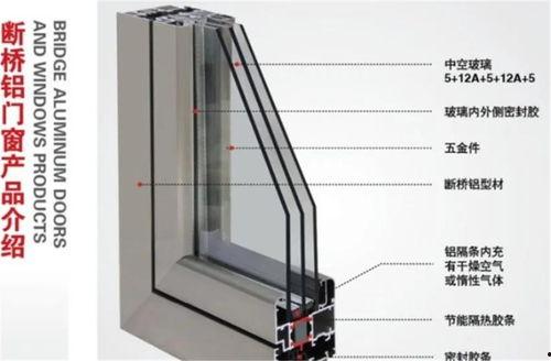 断桥窗料头怎么看腔体大小,断桥窗料头腔体大小识别与生成技巧解析
