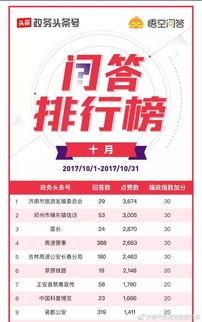 城市旅游头条号推荐,十大必游景点推荐之旅