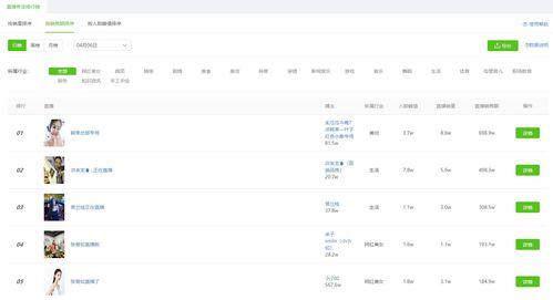 带货网红工作时间,高强度工作背后的生活日常